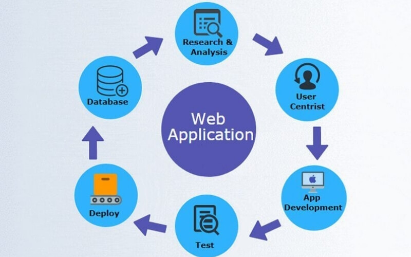Web app là gì? Web app là gì?